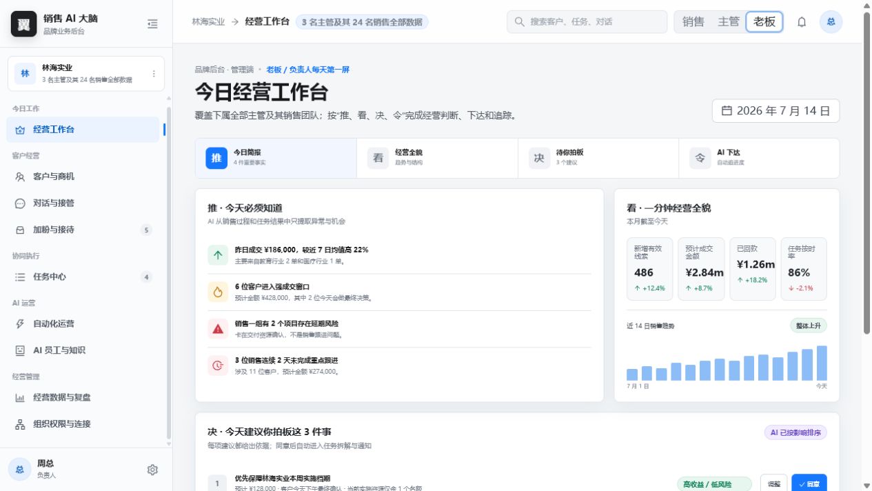 六芒心老板经营工作台演示界面