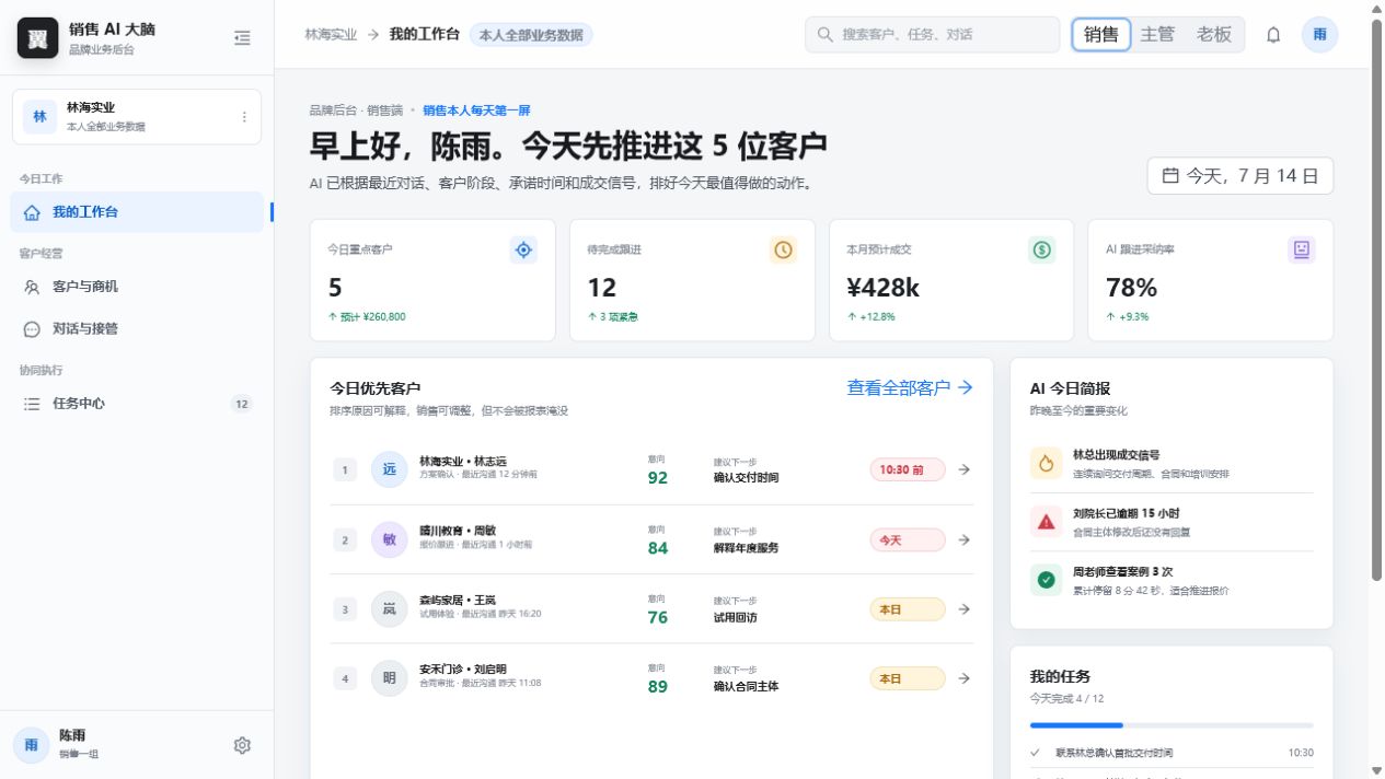 六芒心销售工作台演示界面,展示今日重点客户与下一步建议